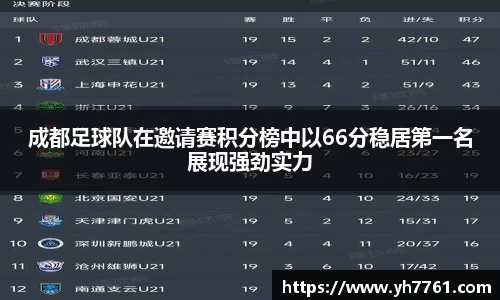 成都足球队在邀请赛积分榜中以66分稳居第一名展现强劲实力